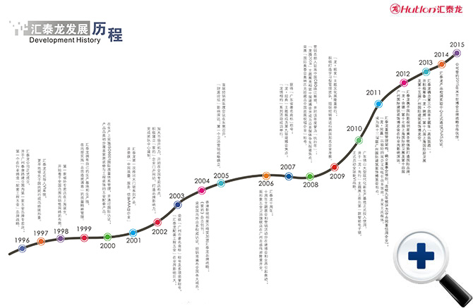 汇泰龙发展历程